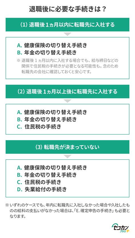 【すぐわかる】退職後に必要な健康保険・年金・税金の手続き一覧｜セコカンプラス