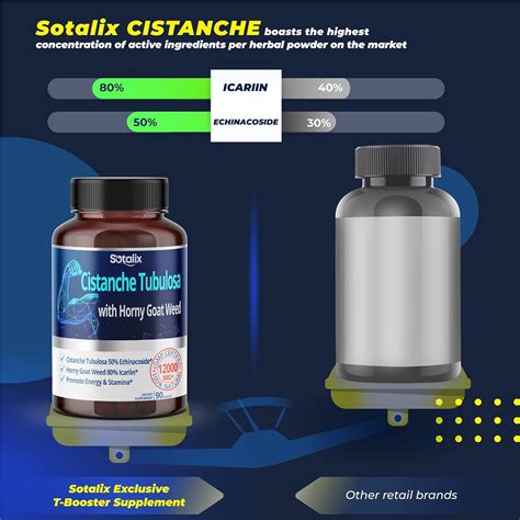 Sotalix Supplement Cistanche Tubulosa Mg Con Hierba De Cabra