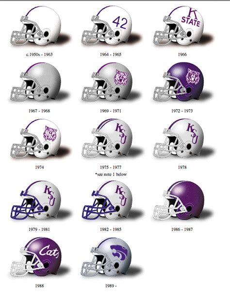 Portfolio 2: Kansas State's Helmet Design History