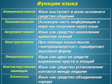 Коммуникации в профессиональной деятельности - презентация онлайн