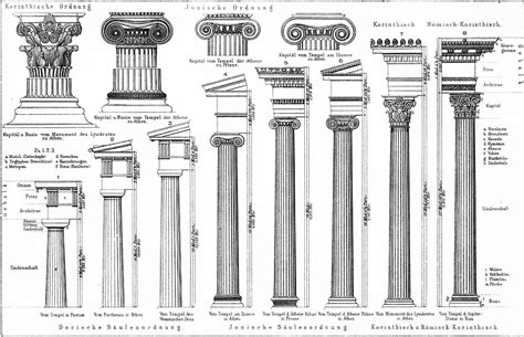 Órdenes Clásicos Wikiwand