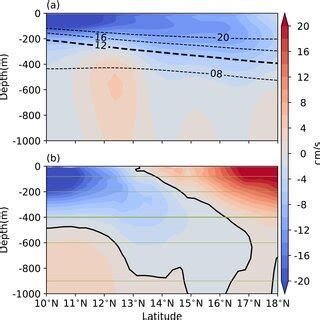 A Wind Stress Curl Of Fsu Wind Stress Color Shading And Zero Line