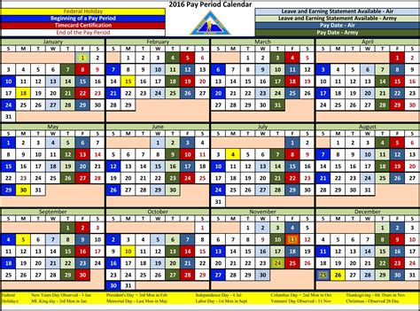 Naf Nf Pay Scale 2024 Noni Thekla