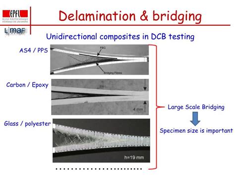 PPT - On the effects of thickness on delamination of polymer composites