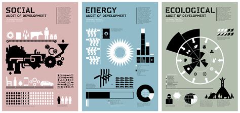 GGP-2.0: An Audit of Development - EcoLabs