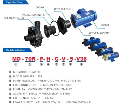 Mp Pumps Parts Diagrams Manufacturer Self-priming Centrifugal Pumps ...