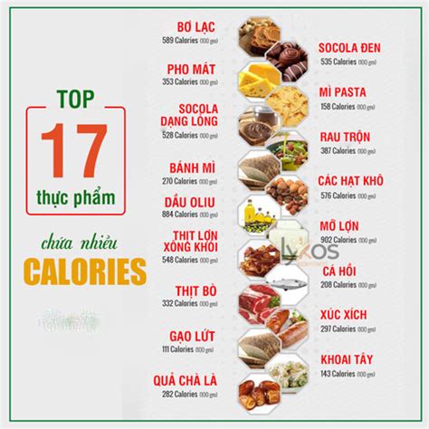 Top 10 Lượng Calo Trong Thức ăn Nhanh