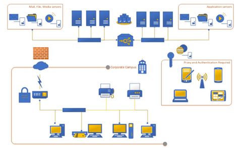 Create network diagram in visio by Saradeem | Fiverr