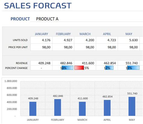 Sales Forecast Excel Template Exsheets