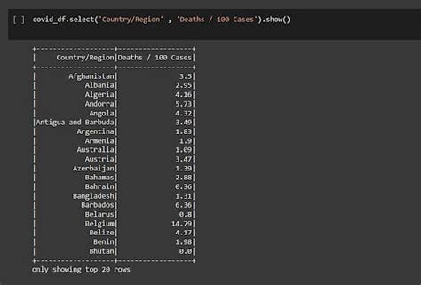 What Is Pyspark Dataframe All You Need To Know About Dataframes In Python