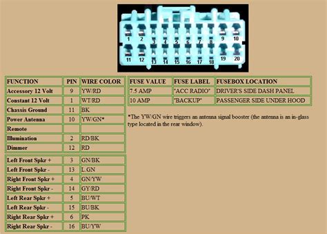 2012 Honda Civic Radio Wiring Diagram Wiring Diagram