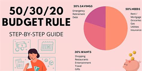 The 503020 Budget Rule A Step By Step Guide To Smarter Spending