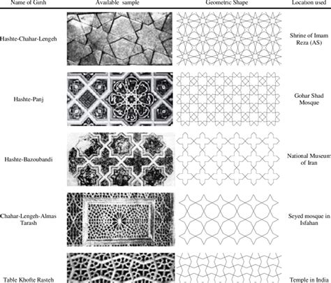 Geometry Islamic Architecture Patterns | Beautiful View