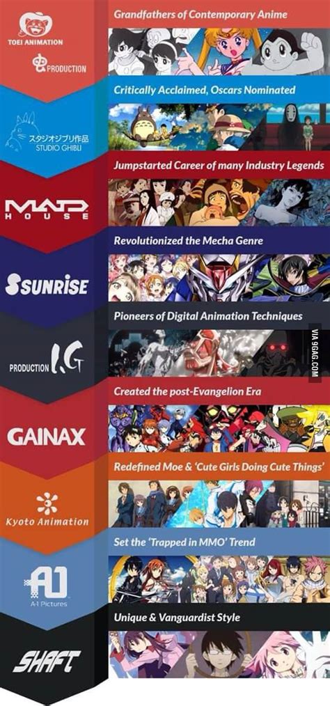 A quick guide to every animation companies in japan - Gaming | Animation company, Animation ...