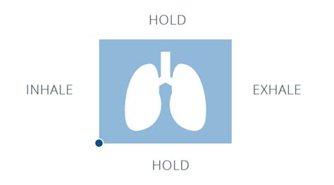 Box Breathing: A Tactical Breathing Technique To Stop Stress