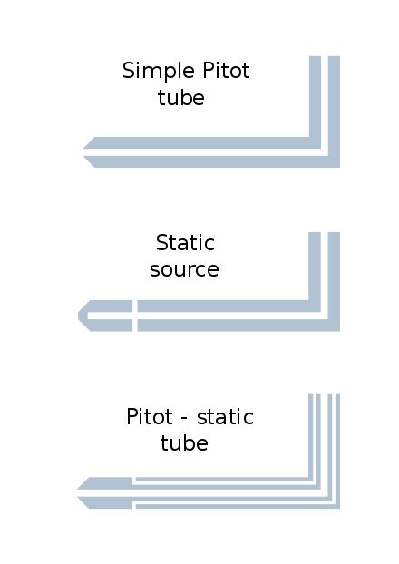 Pitot Tube Wikipedia