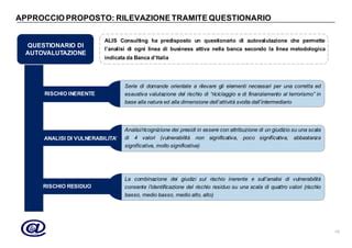 Autovalutazione Antiriciclaggio Proposta ALIS PPT