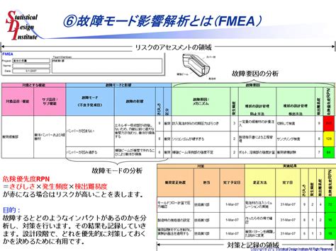 fmea fmea fmea netcog