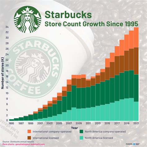 How Big Is Starbucks' Market Share In 2023: An In-Depth, 46% OFF