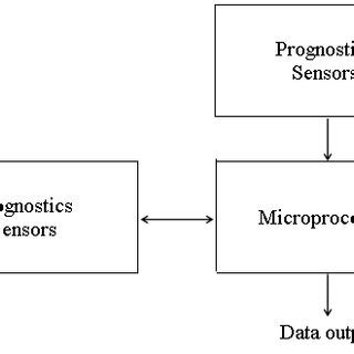 sensing system  usage monitoring  scientific diagram