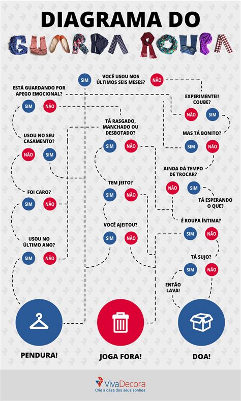 Organizar Guarda Roupa 20 Dicas Profissionais para Ganhar Espaço