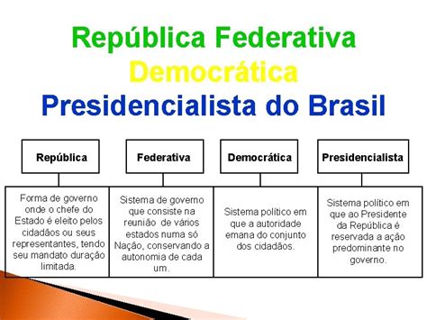 O Que É Presidencialista - HISTRIA DO BRASIL Repblica Federativa Democrtica Presidencialista do