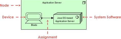 ArchiMate Example Node Visual Paradigm Community Circle