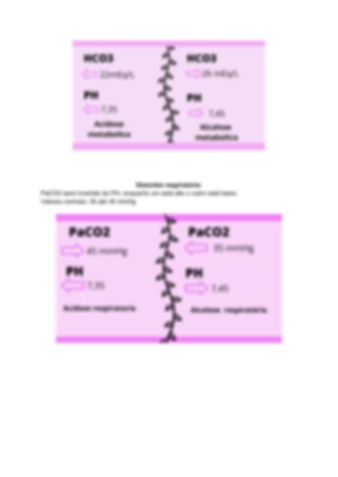 SOLUTION: Gasometria arterial - Studypool