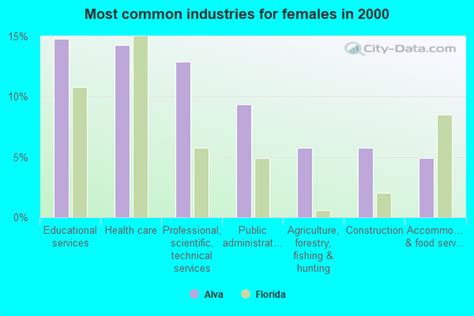 Alva Florida Fl 33920 Profile Population Maps Real Estate