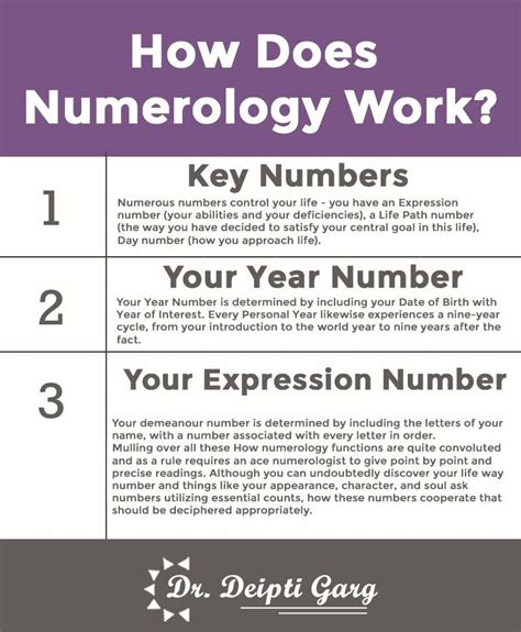 How Does Numerology Work Artofit