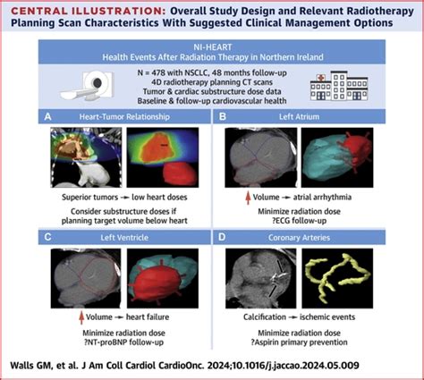 Baseline Cardiac Parameters As Biomarkers Of Radiation Cardiotoxicity