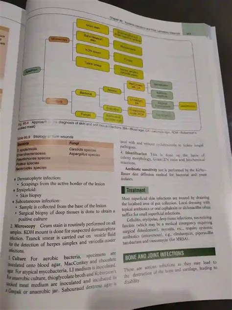 Textbook Of Microbiology - MedicFuture