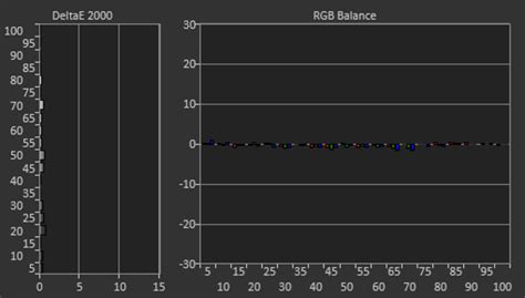 LG QNED85T Review (50QNED85TUA, 55QNED85TUA, 65QNED85TUA, 75QNED85TUA