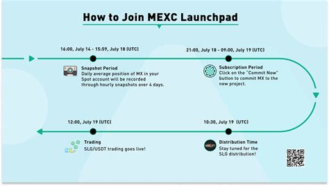 Mexc Global On Twitter The Subscription Period Of The Slg