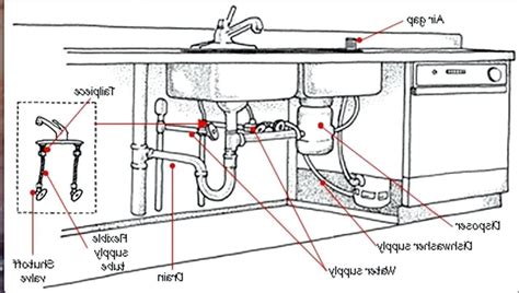 Kitchen Sink Rough In Plumbing Diagram