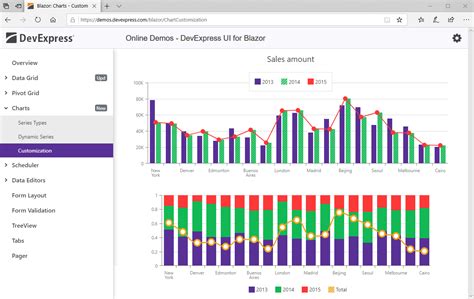 Blazor Charts Beautiful Interactive Devexpress Hot Sex Picture