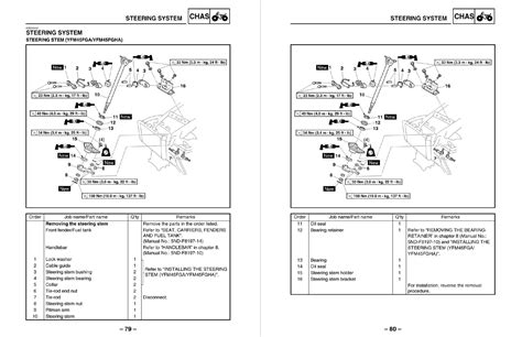 12 Yamaha Grizzly 300 Service Manual