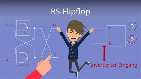 Rs Flipflop Einfach Erklärt Für Dein Elektrotechnikstudium · Mit Video