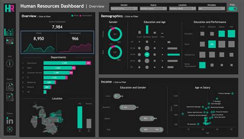 blog driving business performance  workforce analytics