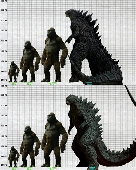 Godzilla And King Kong Size Comparison