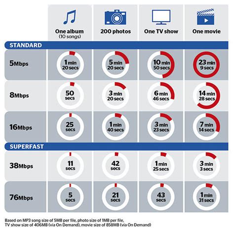 Things It S Actually Useful To Know When Choosing Broadband