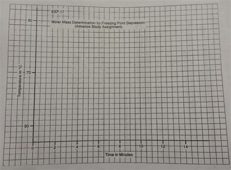 Solved Advance study Assignment Determination of Molar Mass | Chegg.com