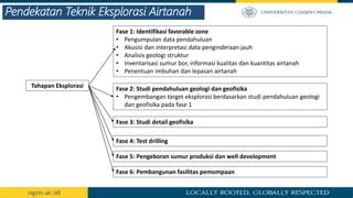 Tahapan Dan Pendekatan Teknis Dalam Eksplorasi Airtanah Pptx