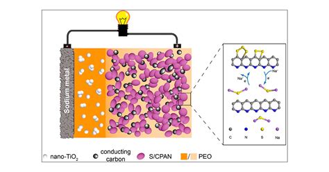 An All Solid State Sodiumsulfur Battery Using A Sulfur Carbonized