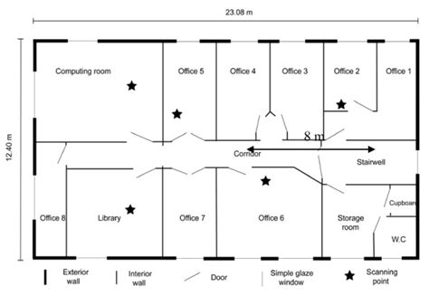 Layout of the laboratory where the lab set was recorded. | Download ...