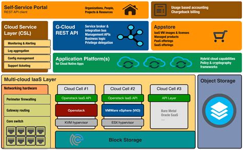 Government Cloud Solutions | Waldur