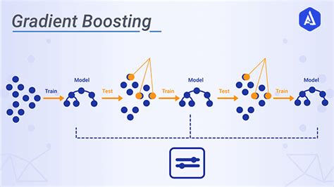 Introduction To Gradient Boosting Machines Akira Ai