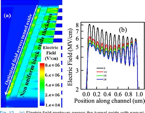 Figure From Mitigating The Impact Of Channel Tapering In Vertical