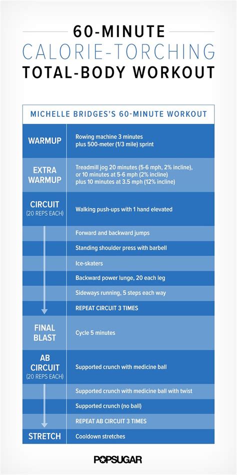 1-Hour Workouts | PS Fitness