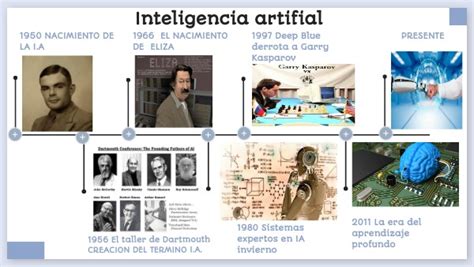Linea De Tiempo Inteligencia Artificial
